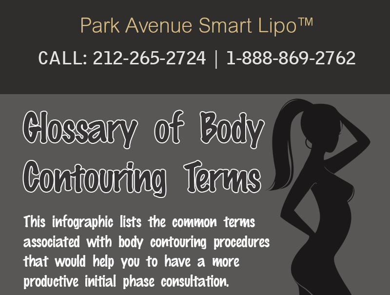 Glossary of Body Contouring Terms [Infographic]