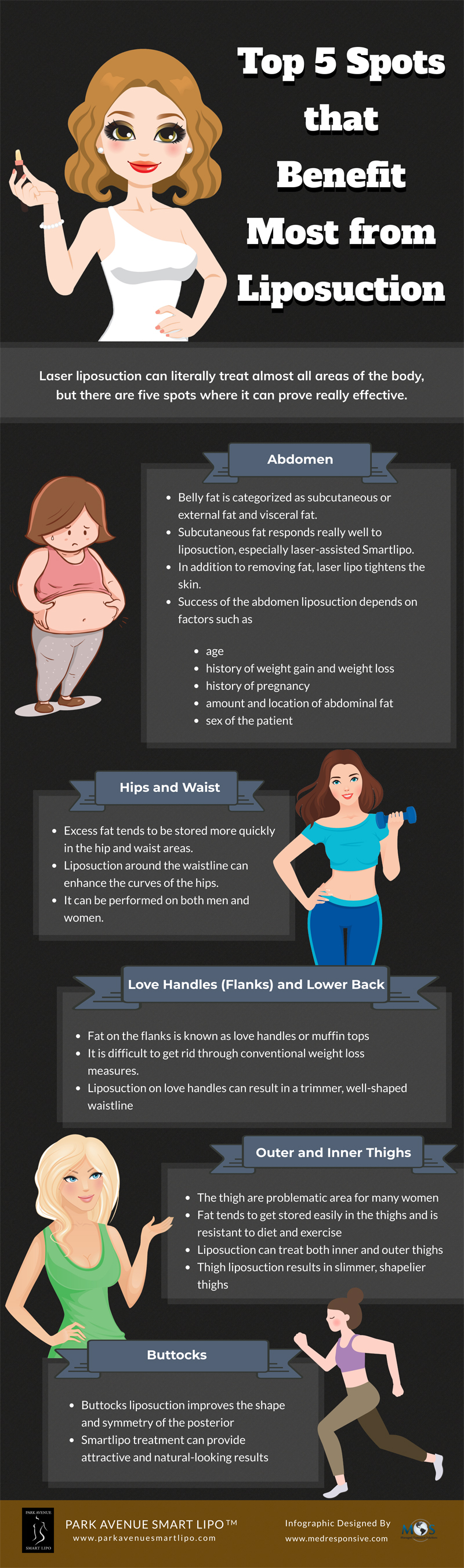 Top 5 Spots that Benefit Most from Liposuction [Infographic]