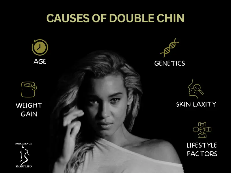 Causes of Double Chin