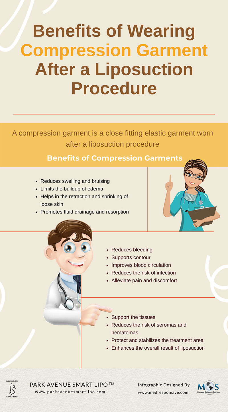 Benefits of Wearing a Compression Garment