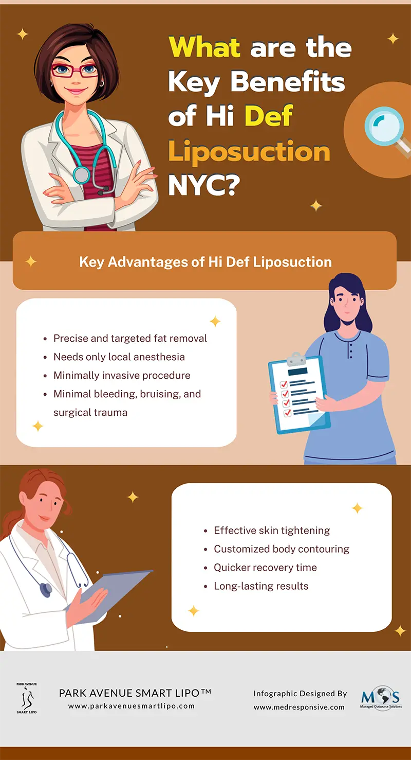 Hi Def Liposuction in NYC